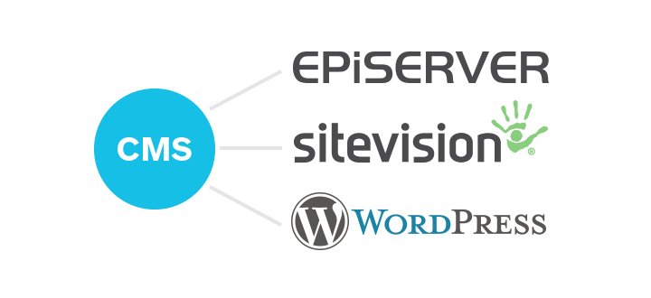 CMS - EPiServer, SiteVision, Wordpress
